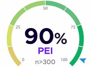 PEI 90%